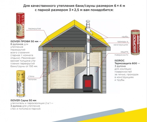 Утеплитель Ветонит Сауна 1200х12500 х 50мм 