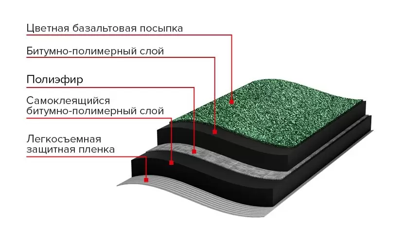Рулонная черепица ТН SHINGLAS, Кирпичная кладка, зеленая, 8 м²
