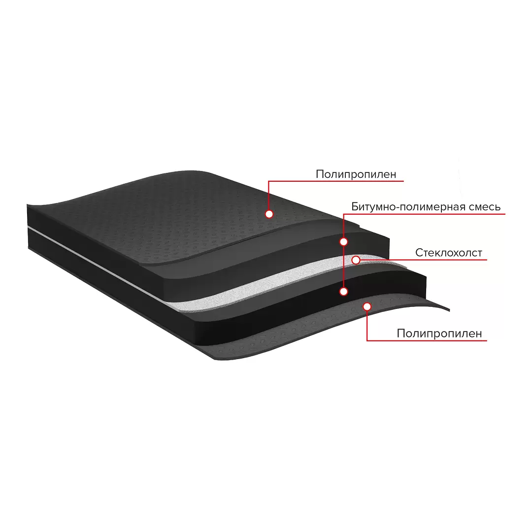 Подкладочный ковер Технониколь ANDEREP GL PLUS S (30 м2)