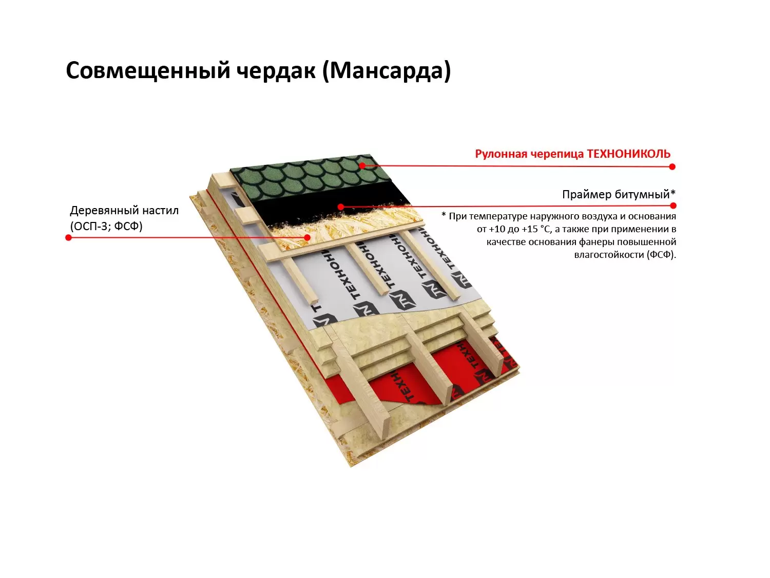 Рулонная черепица ТН, Бобровый хвост, зеленая, 8 кв.м