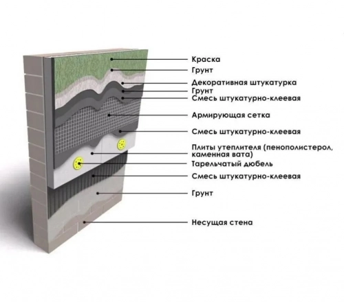 Фасадная стеклосетка Крепикс 2000, 55 м2