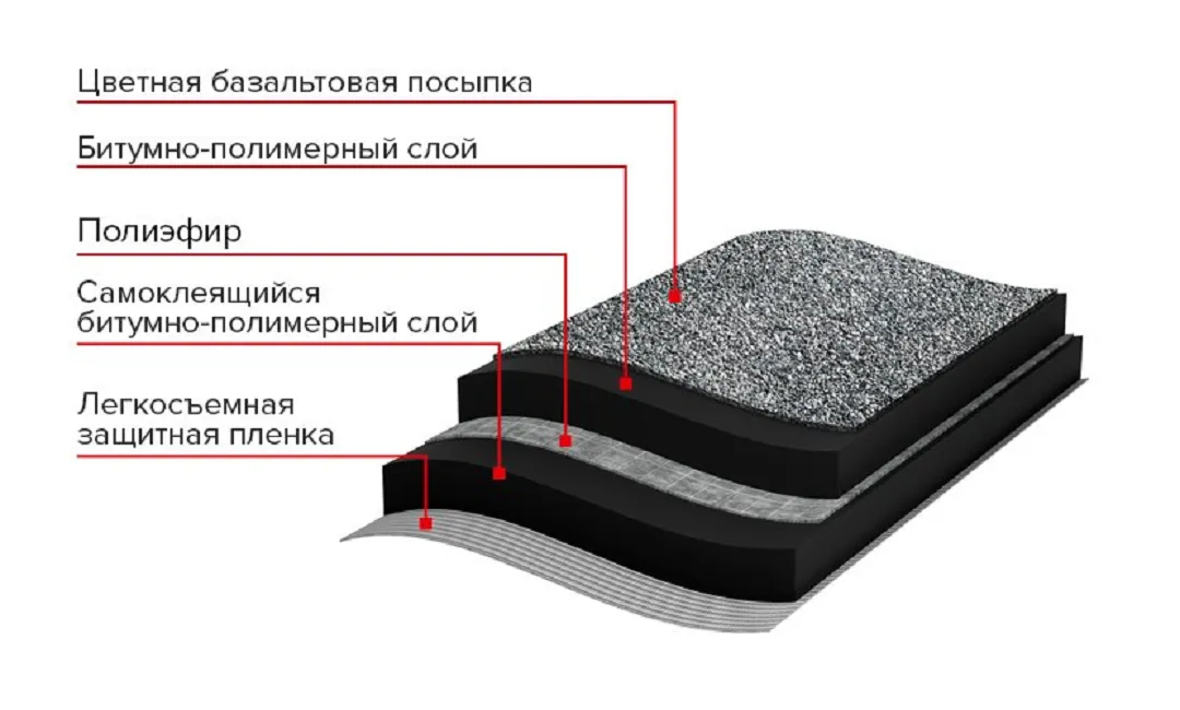 Рулонная черепица ТН, Бобровый хвост, серая, 8 кв.м