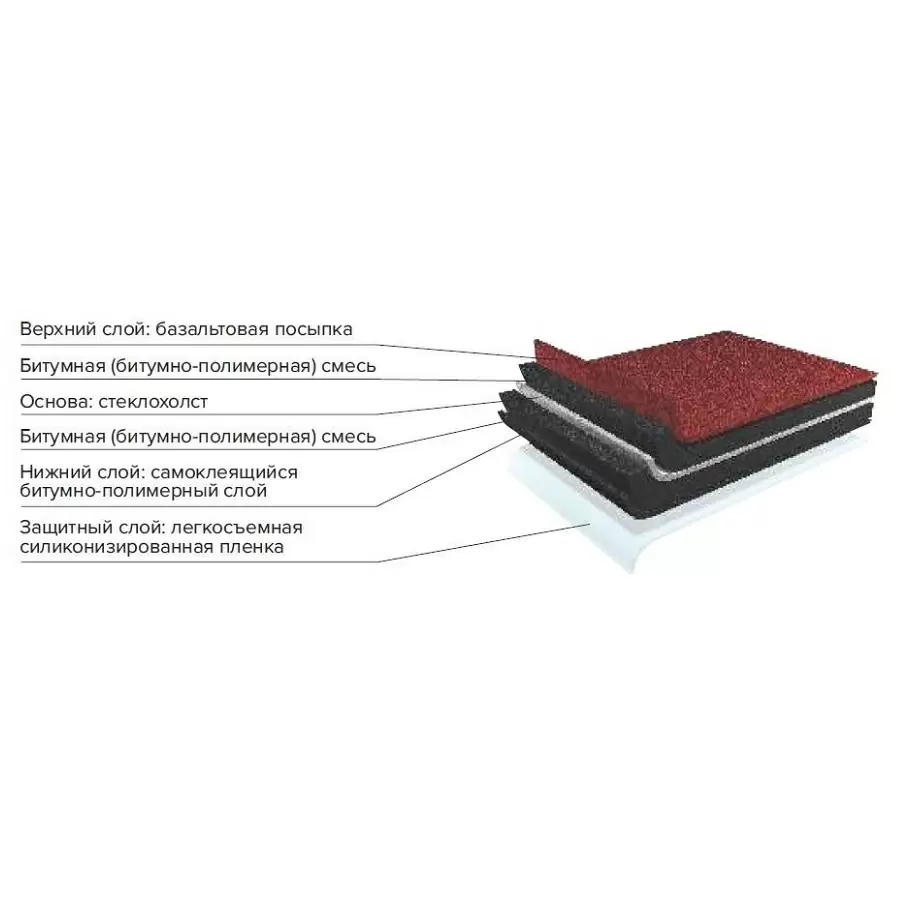 Многослойная черепица Технониколь Shinglas, Ранчо, Бронзовый 2 м²/уп.