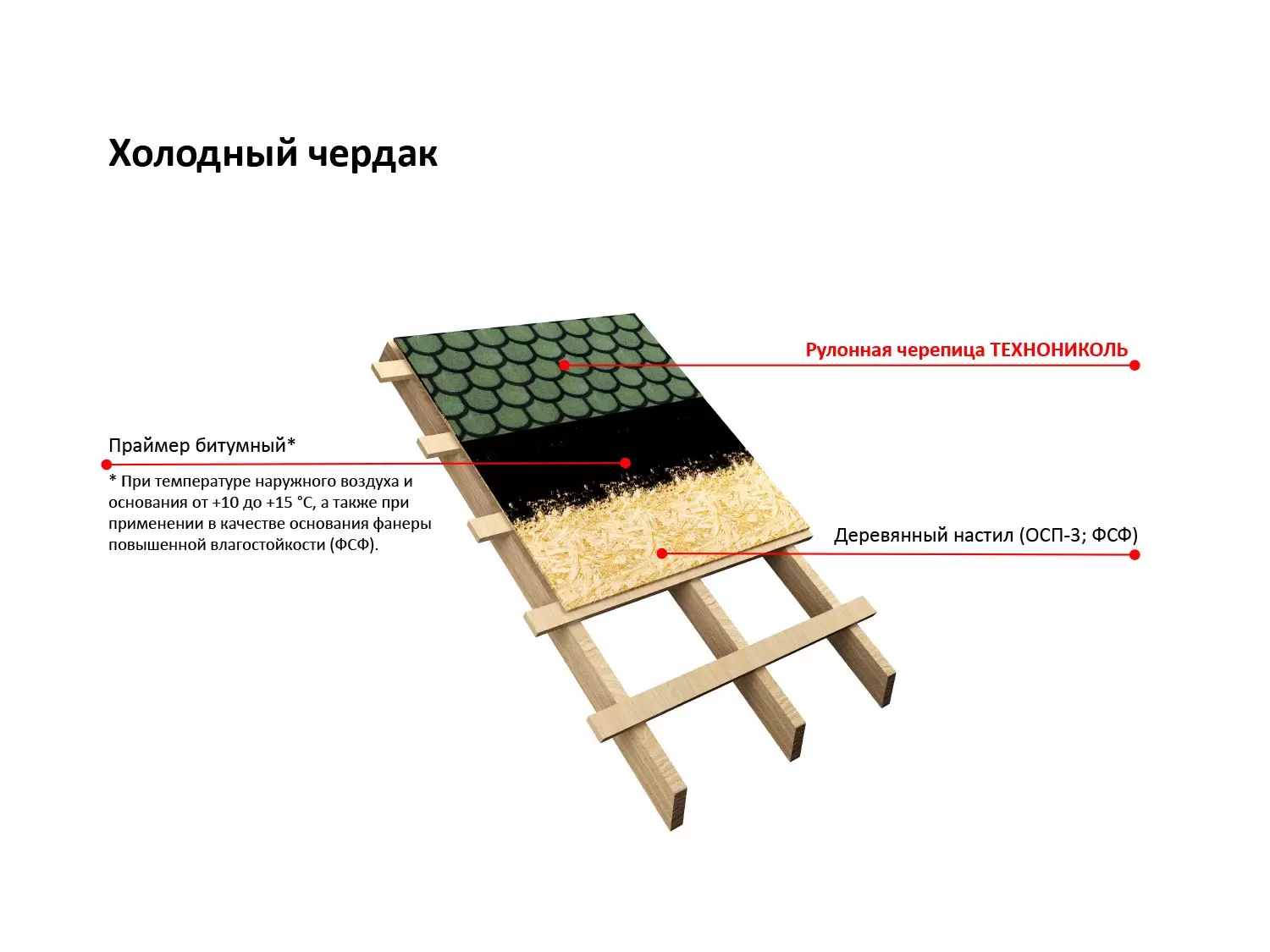 Рулонная черепица ТН, Классическая, коричневая, 8 кв.м