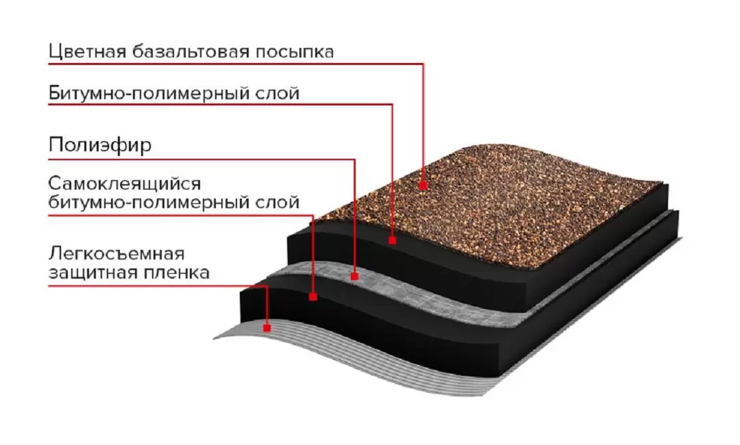 Рулонная черепица ТН, Классическая, коричневая, 8 кв.м