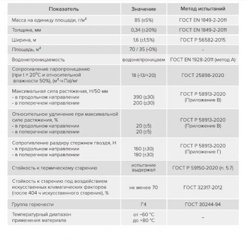 Паро-гидроизоляция армированная Изоспан RS proff, 70м2