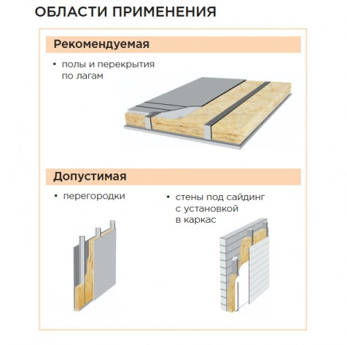 Утеплитель Утепляев-ТВИН 50х1220х6150/Е (0,75м3/упак)