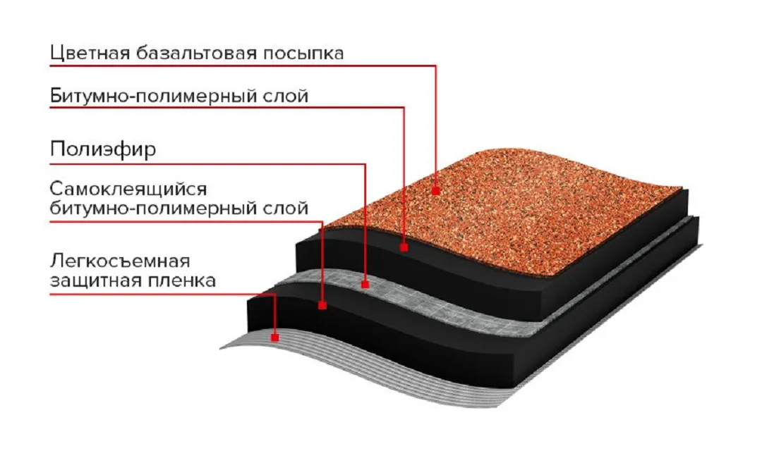 Рулонная черепица ТН SHINGLAS, Кирпичная кладка, красная, 8 м²