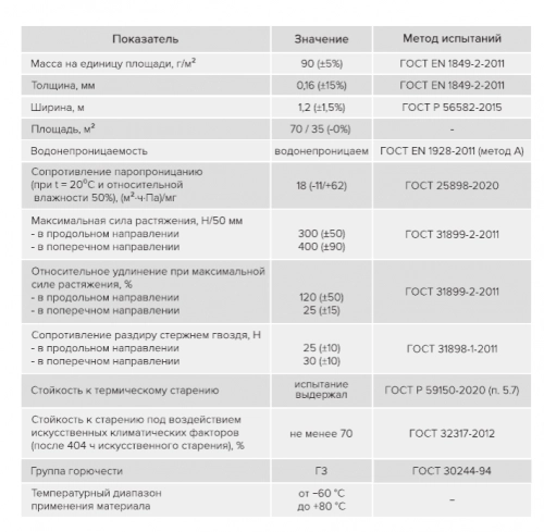 Паро-гидроизоляция отражающая Изоспан FS, 70м2